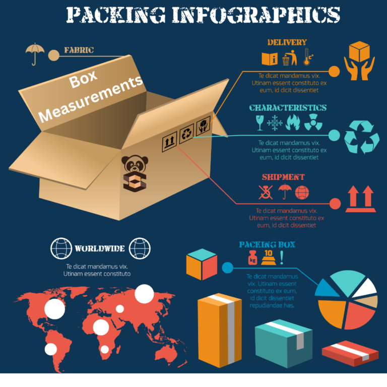 Box Measurements